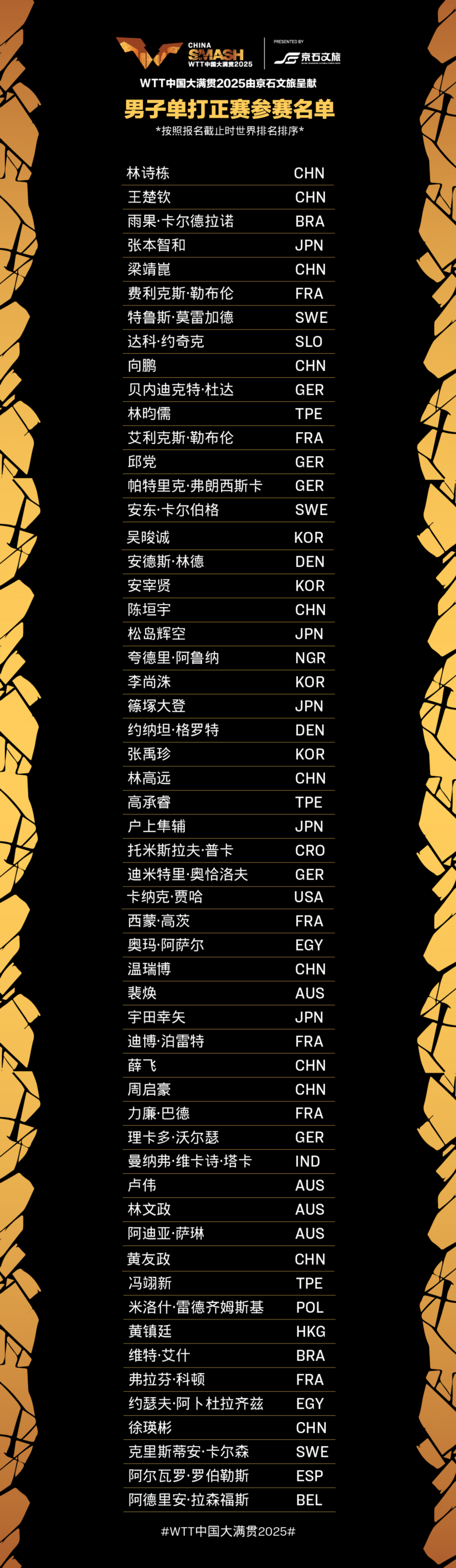 28日开打！WTT中国大满贯2025正赛名单正式公布，