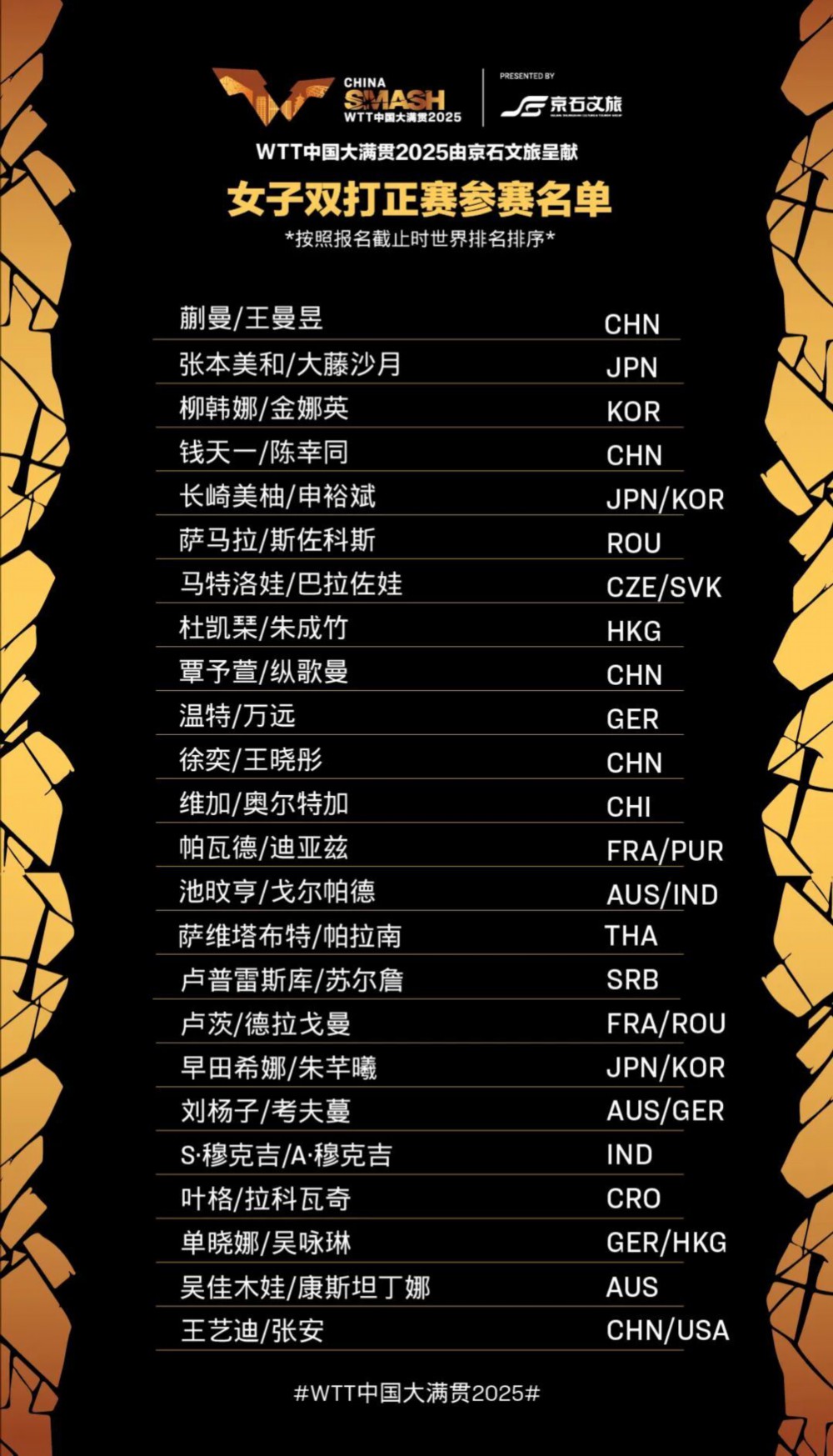 28日开打！WTT中国大满贯2025正赛名单正式公布，