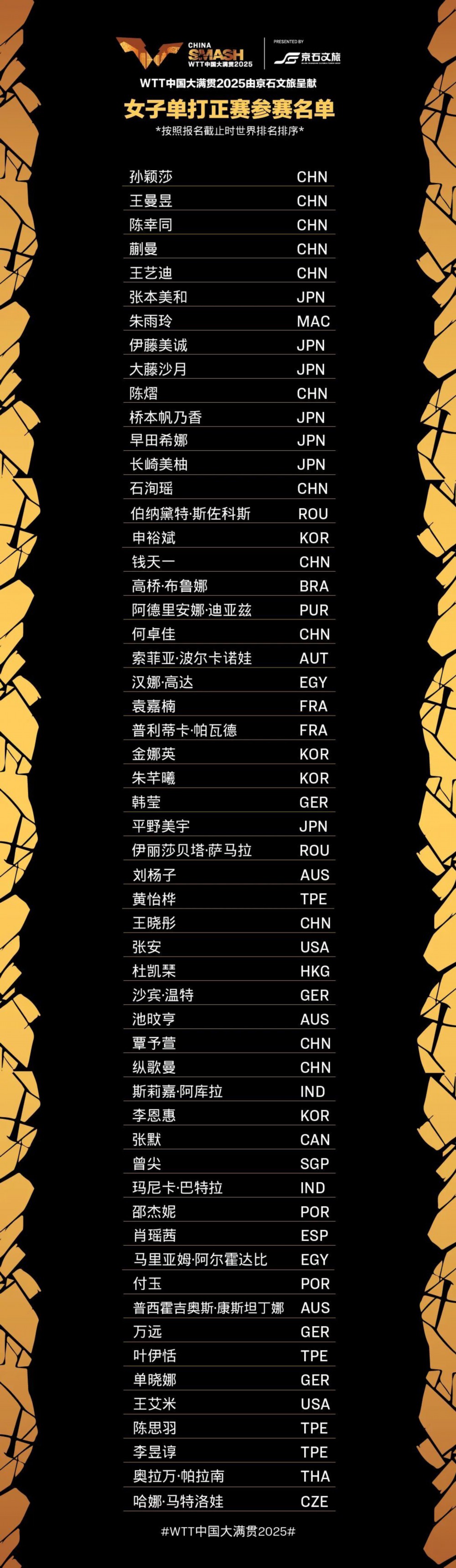 28日开打！WTT中国大满贯2025正赛名单正式公布，