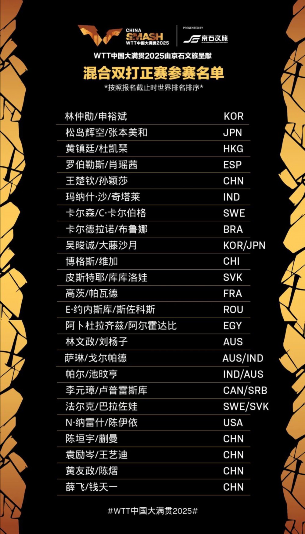 28日开打！WTT中国大满贯2025正赛名单正式公布，