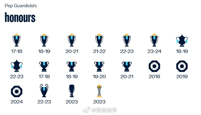 阿森纳冲击联赛杯冠军 防守反击迎战曼城